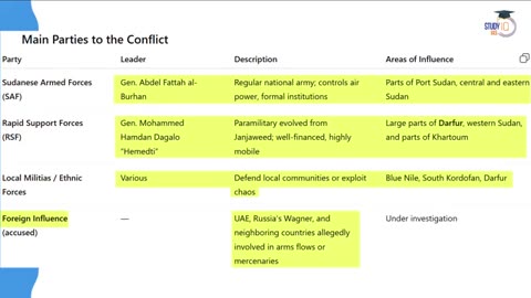 Sudan Civil War_ 1.5 lakh dead _ RSF ‘war crimes’ in el-Fasher