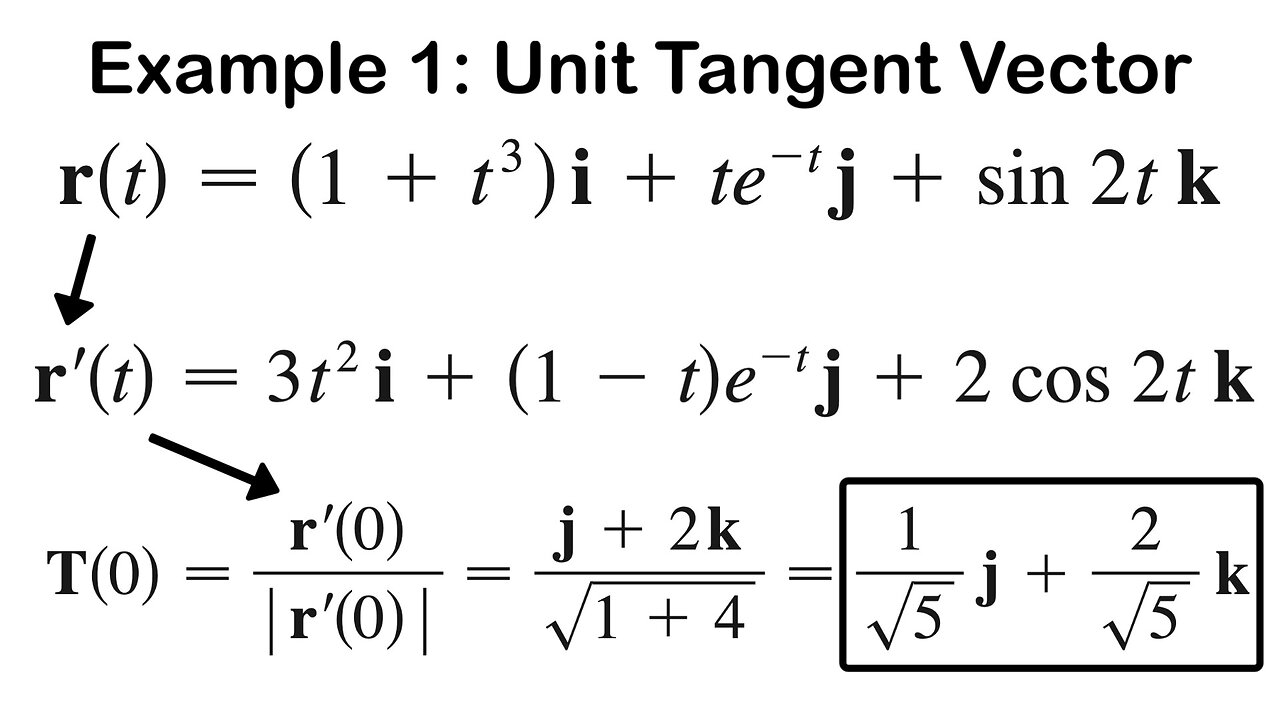 Example 1: Unit Tangent Vector