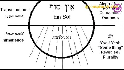 Lurianic Kabbalah & Chabad Lubavitch