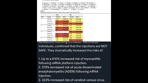 99 MILLION Person Study Proves the mRNA Vaccines are Extremely Deadly and Injurious