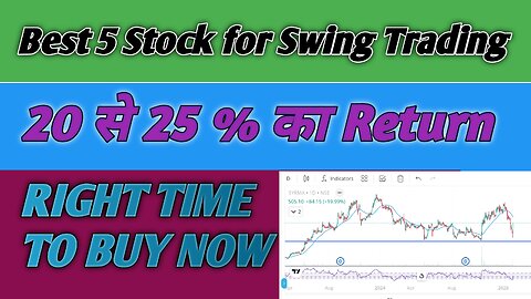 Five Breakout Stocks for Swing Trading