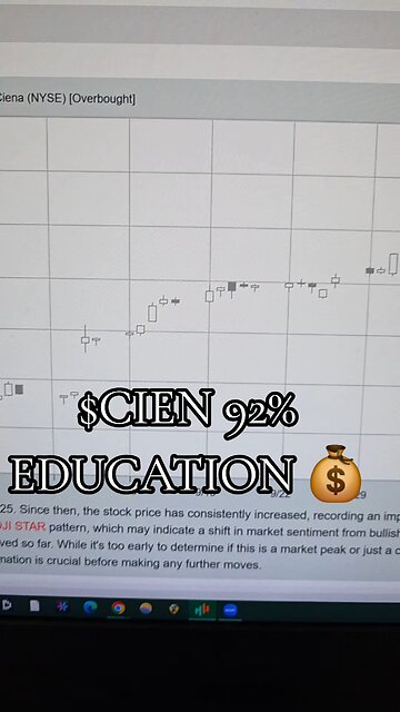 $CIEN 92% 💰