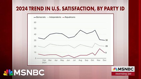 Americans end the year feeling unsatisfied about direction of country: Poll