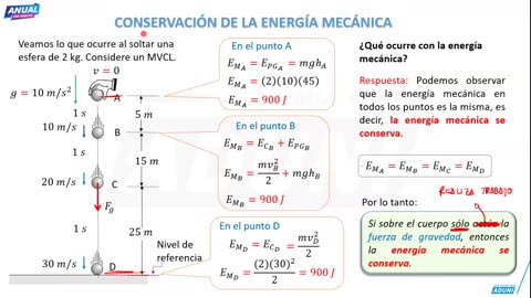 ANUAL ADUNI 2025 | Semana 16 | Física S1 | Literatura