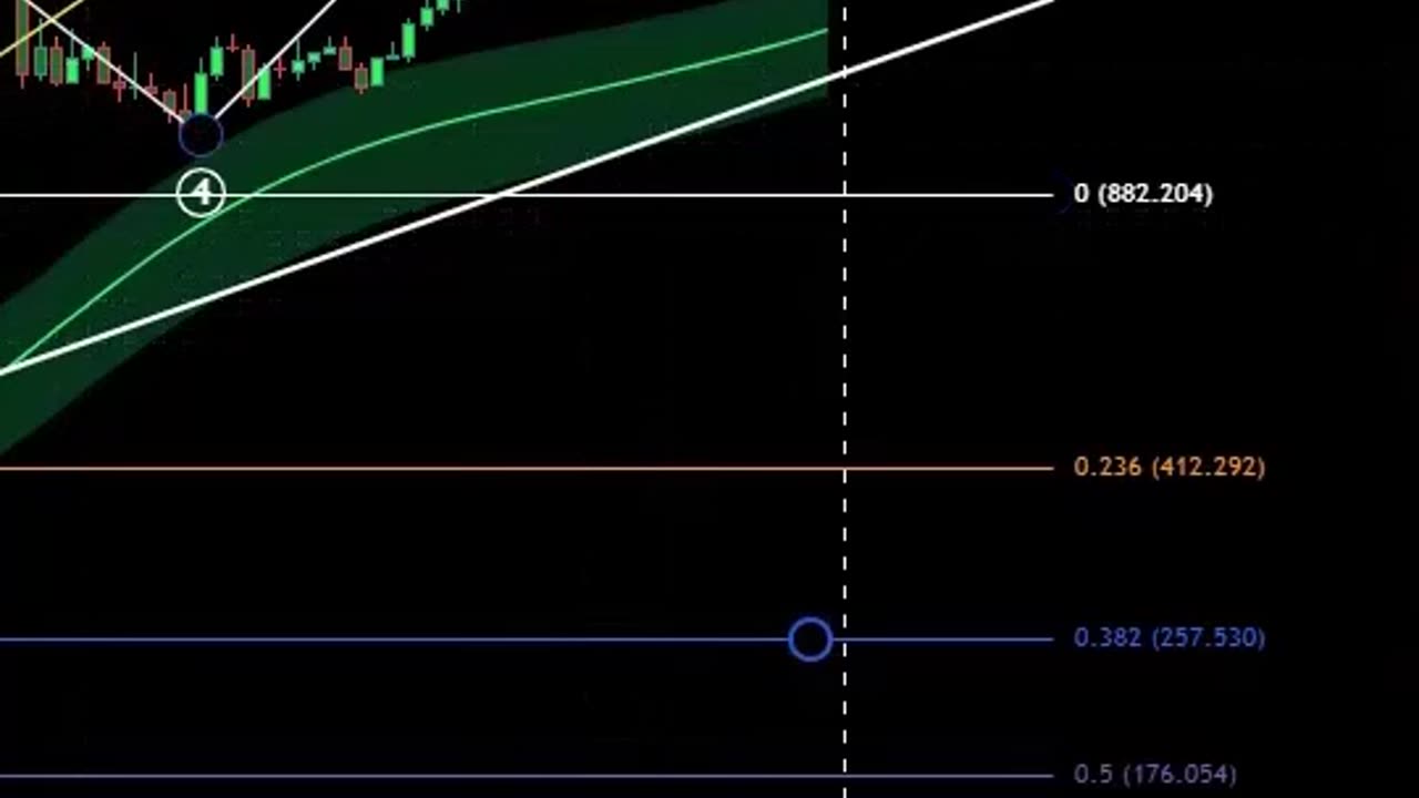 How High Will the Price of #Gold Go? 💸