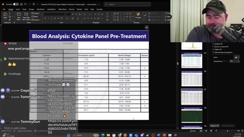 High Intensity Intervention to Reverse Amyloid Related Whole Blood Pathology – Latest Lab Updates