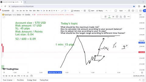 Risk Managements