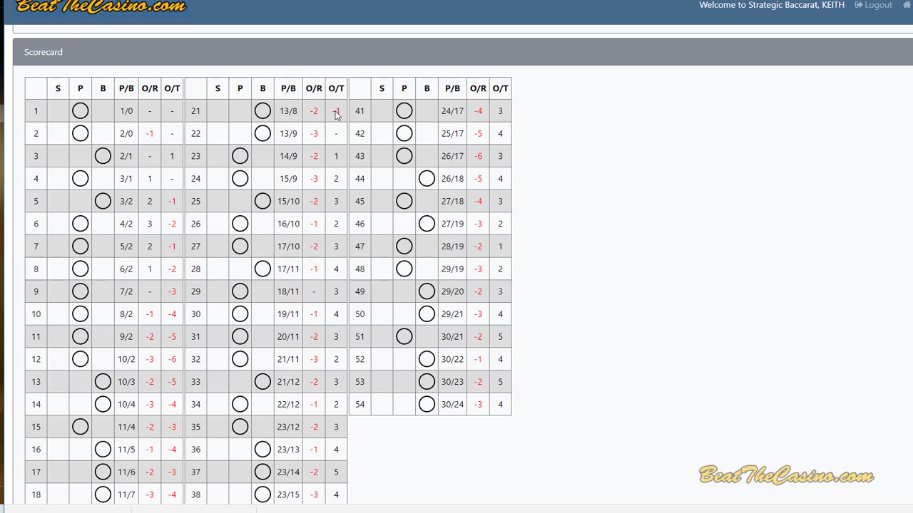 Opposite Time Before Last Compared to Time Before Last Baccarat