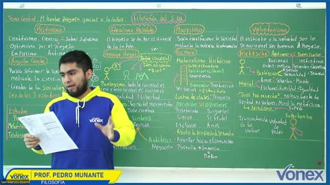 VONEX SEMIANUAL 2025 | Semana 06 | Filosofía