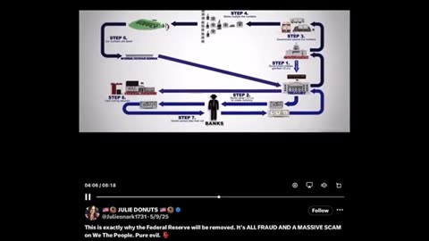 Fed Reserve - step by step ..