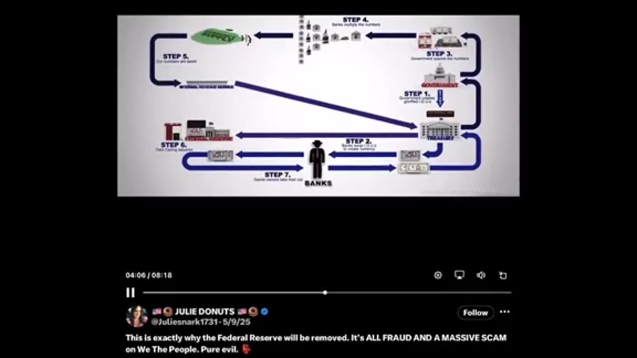 Fed Reserve - step by step ..