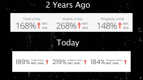 Canton Ohio - One of the Most Dangerous Cities in America - How Safe is Canton OH?