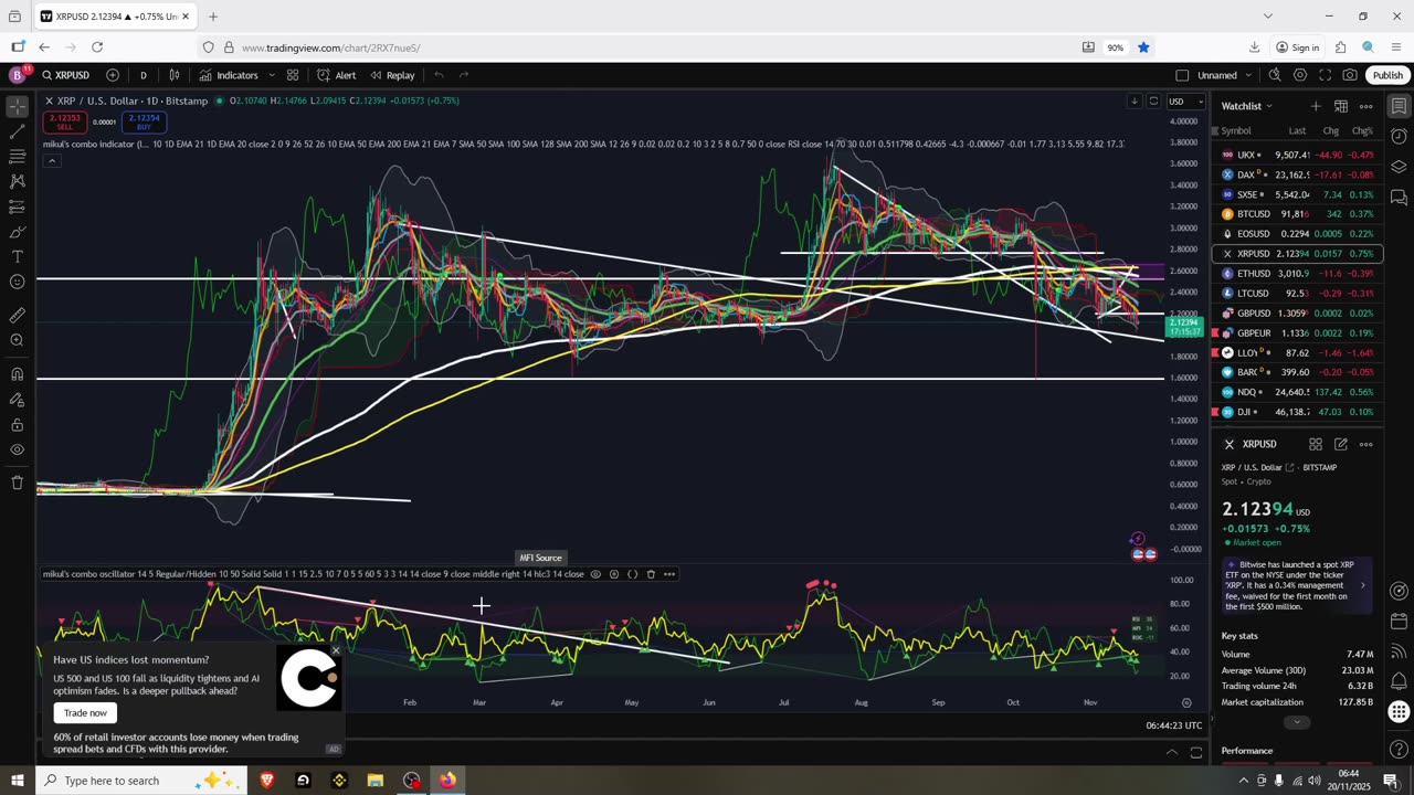 Another Bounce Today