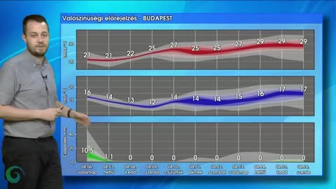 Hullámzó természet | Hungaromet időjárás-jelentés