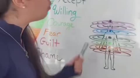 Emotional feelings that killing your body