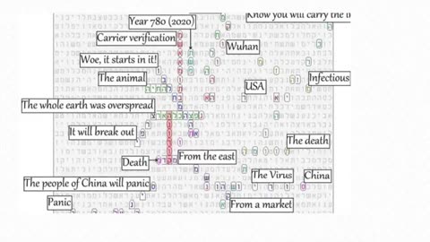 Bible predicts: COVID pandemic in 2020