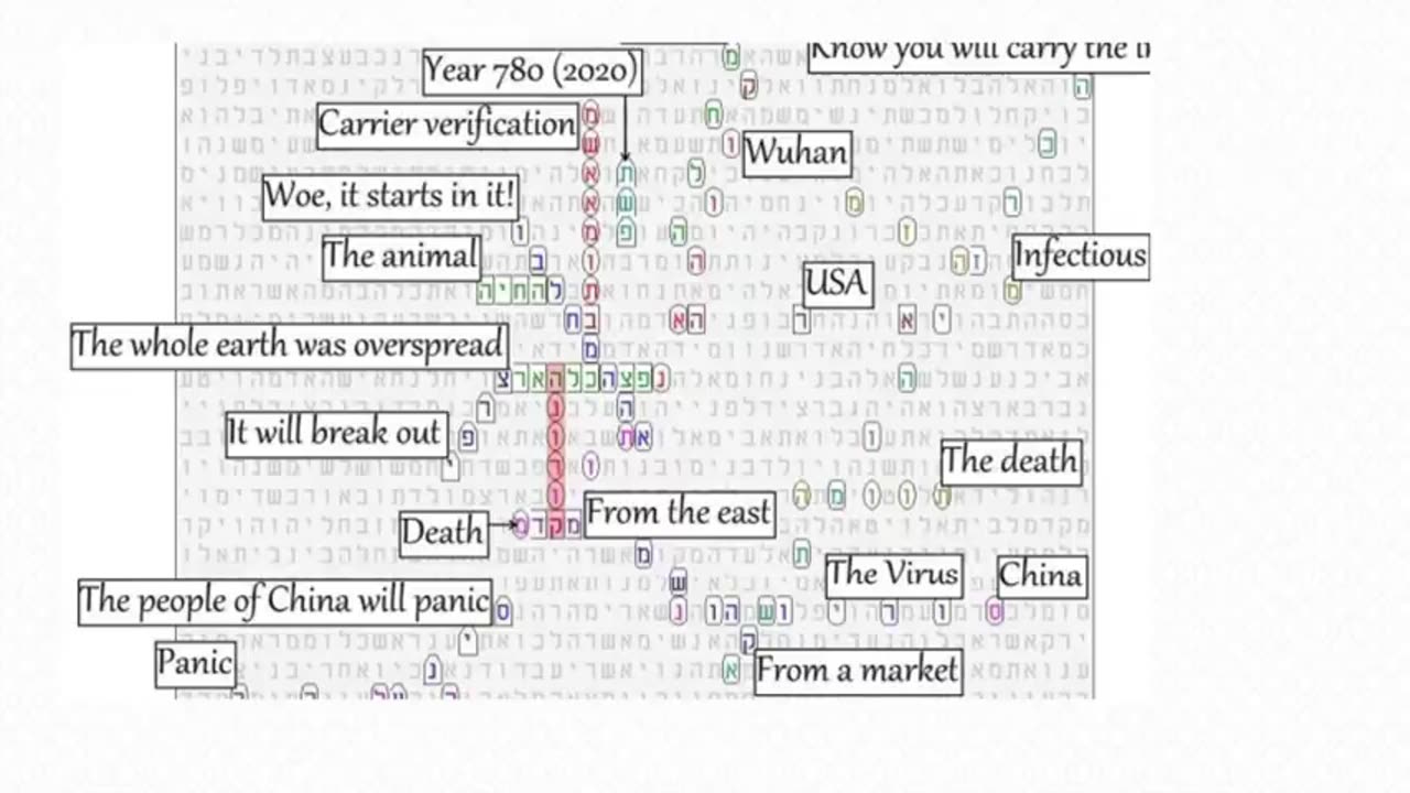 Bible predicts: COVID pandemic in 2020