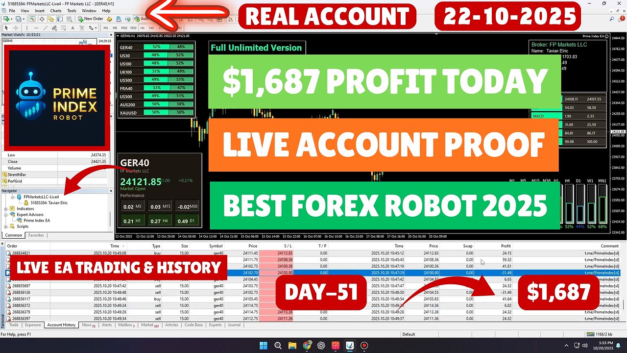 Today Gain $1687 | Real Account Trading History (DAY 51)