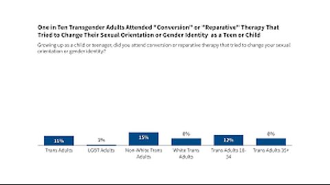 HHS Releases Study Highlighting Long-Term Risks of Pediatric Sex-Change Interventions