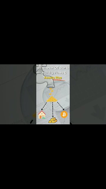 Liquidity Is Returning — And Bitcoin Historically Explodes After This 🚀