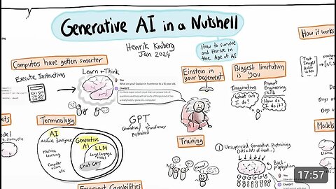 Generative AI in a Nutshell - how to survive and thrive in the age of AI