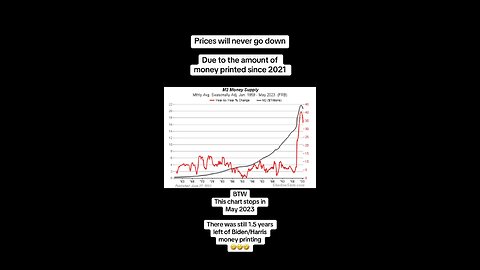 The money printing has caused mass inflation