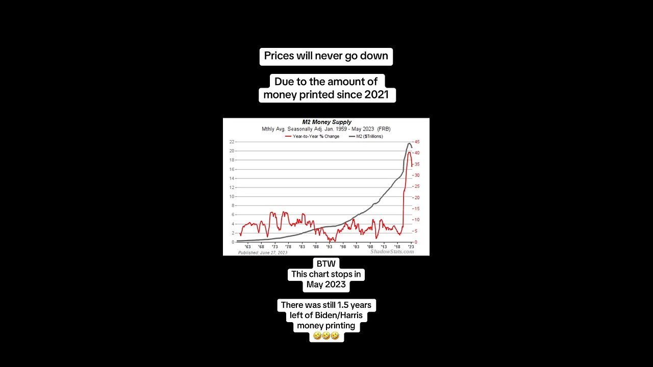 The money printing has caused mass inflation