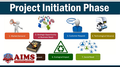 Understanding Project Initiation: Key Features, Functions, and Real-World Examples