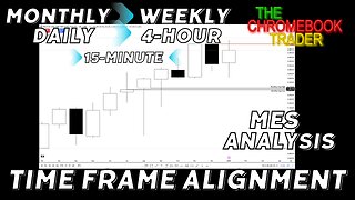 Time Frame Alignment - MES Top-Down Analysis for Monday 02032025