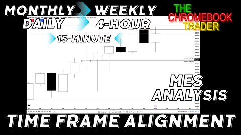 Time Frame Alignment - MES Top-Down Analysis for Monday 02032025