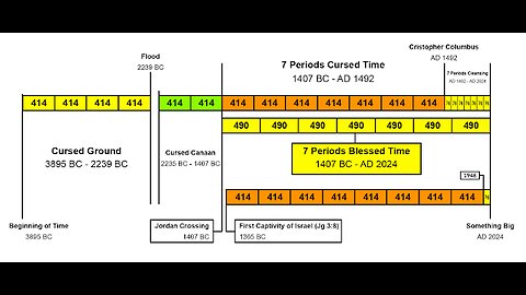 (Especial) SECRETOS DEL TIEMPO, Apéndice F: ADENDA DEL 2020 (Fin del sionismo), Dr. Stephen Jones
