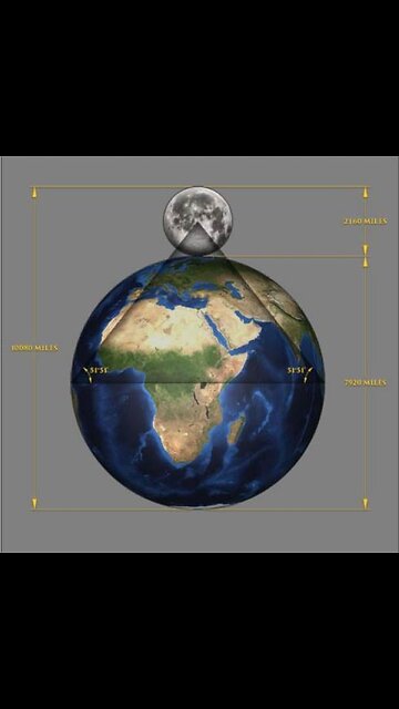 The Great Pyramid of Giza Is At The Centre Of Land Mass