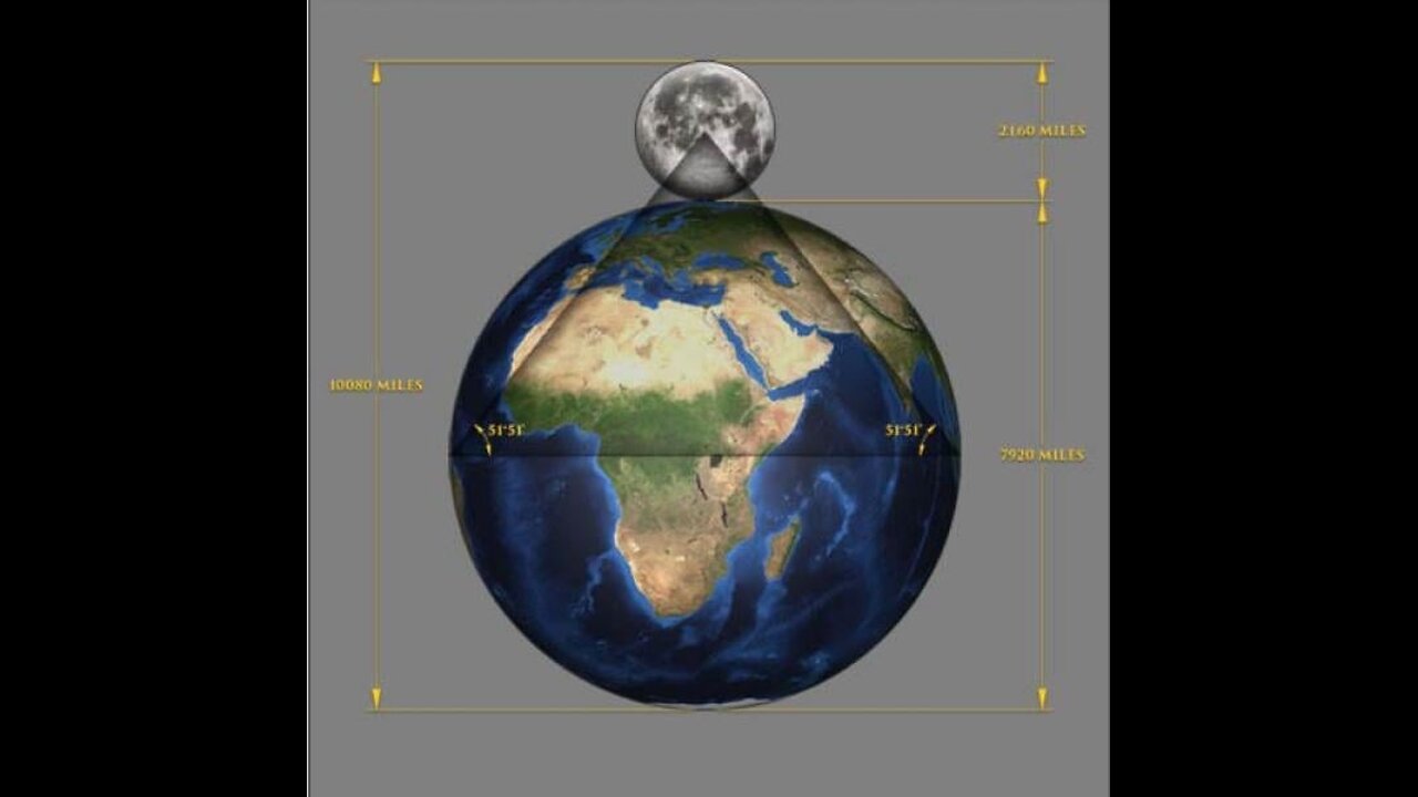 The Great Pyramid of Giza Is At The Centre Of Land Mass