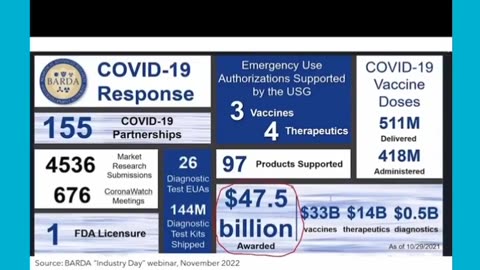 Covid-19 mRNA SHOTS ARE MILITARY GRADE BIOLOGICAL WEAPONS CREATED IN US