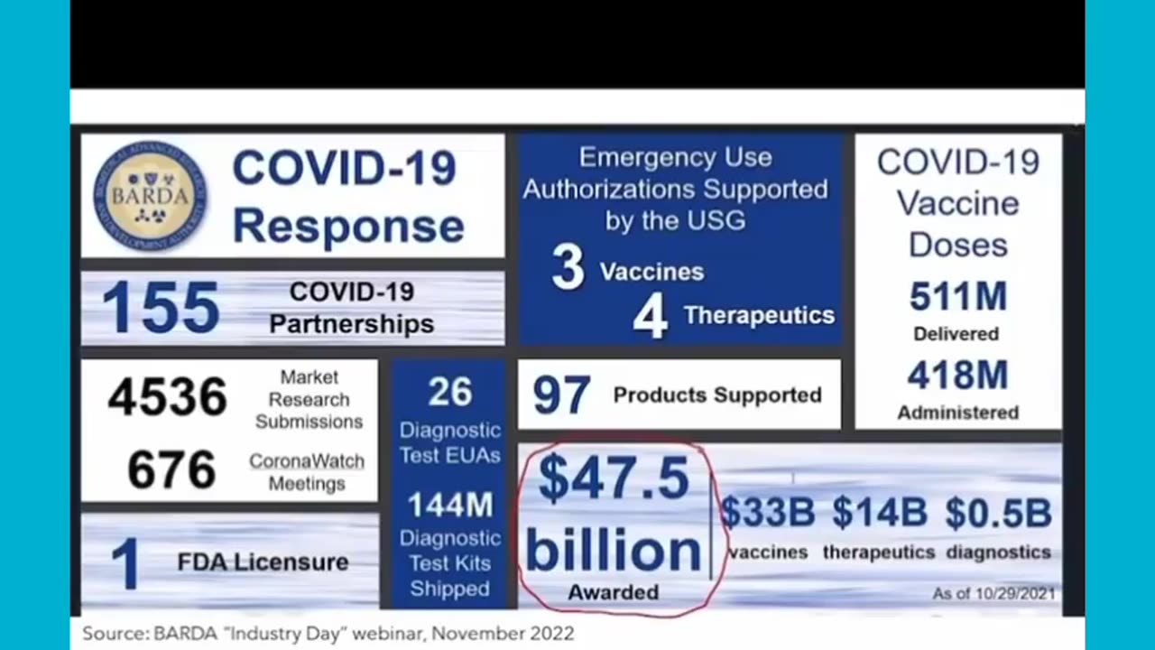 Covid-19 mRNA SHOTS ARE MILITARY GRADE BIOLOGICAL WEAPONS CREATED IN US