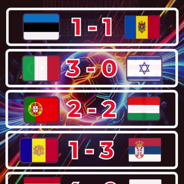 Resultado eliminatorias europeas del día 14 de Octubre.