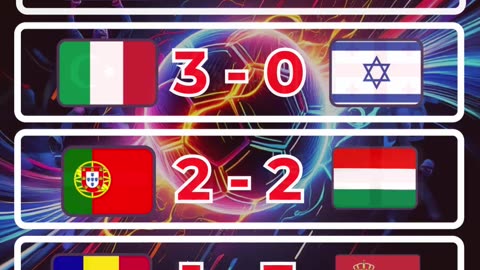 Resultado eliminatorias europeas del día 14 de Octubre.