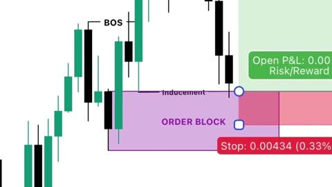 How to Build Consistency in Trading