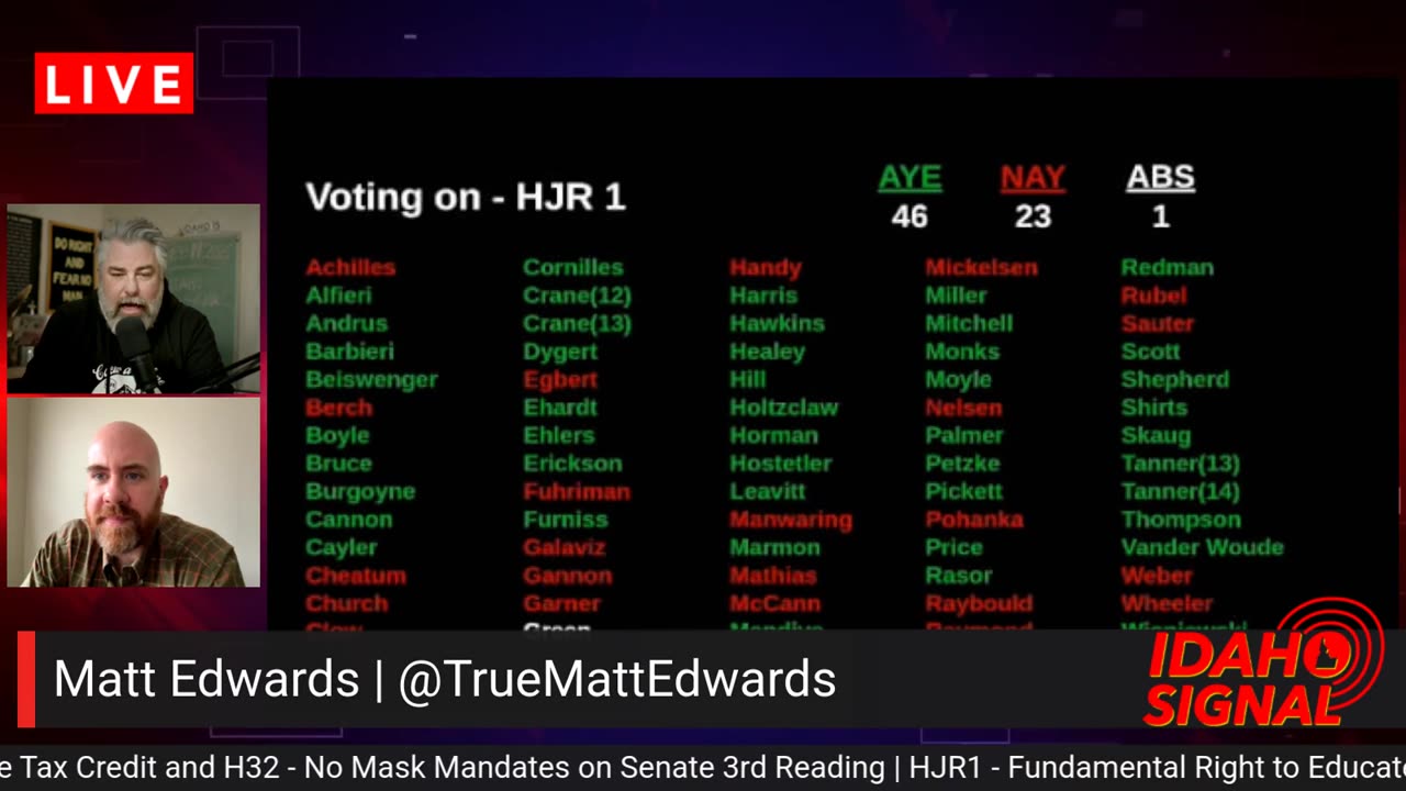 "Homeschool Freedom" Constitutional amendment fails by 1 vote - HJR1