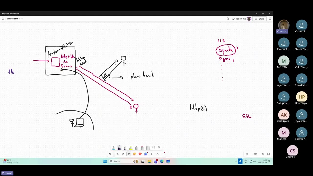 LS Certificates from Let's Encrypt to Configure Secure Apache Webserver in Amazon Linux or RHEL