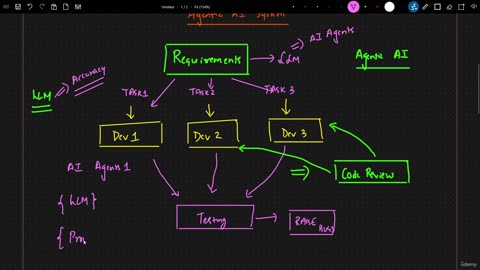 56KN - Some More Examples For AI Agents And Agentic AI
