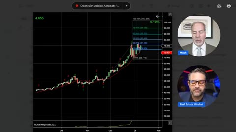 SILVER EXPLODES | BANKS COOKED | Tariffs Continue