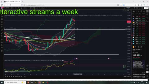 Bitcoin cooling off today