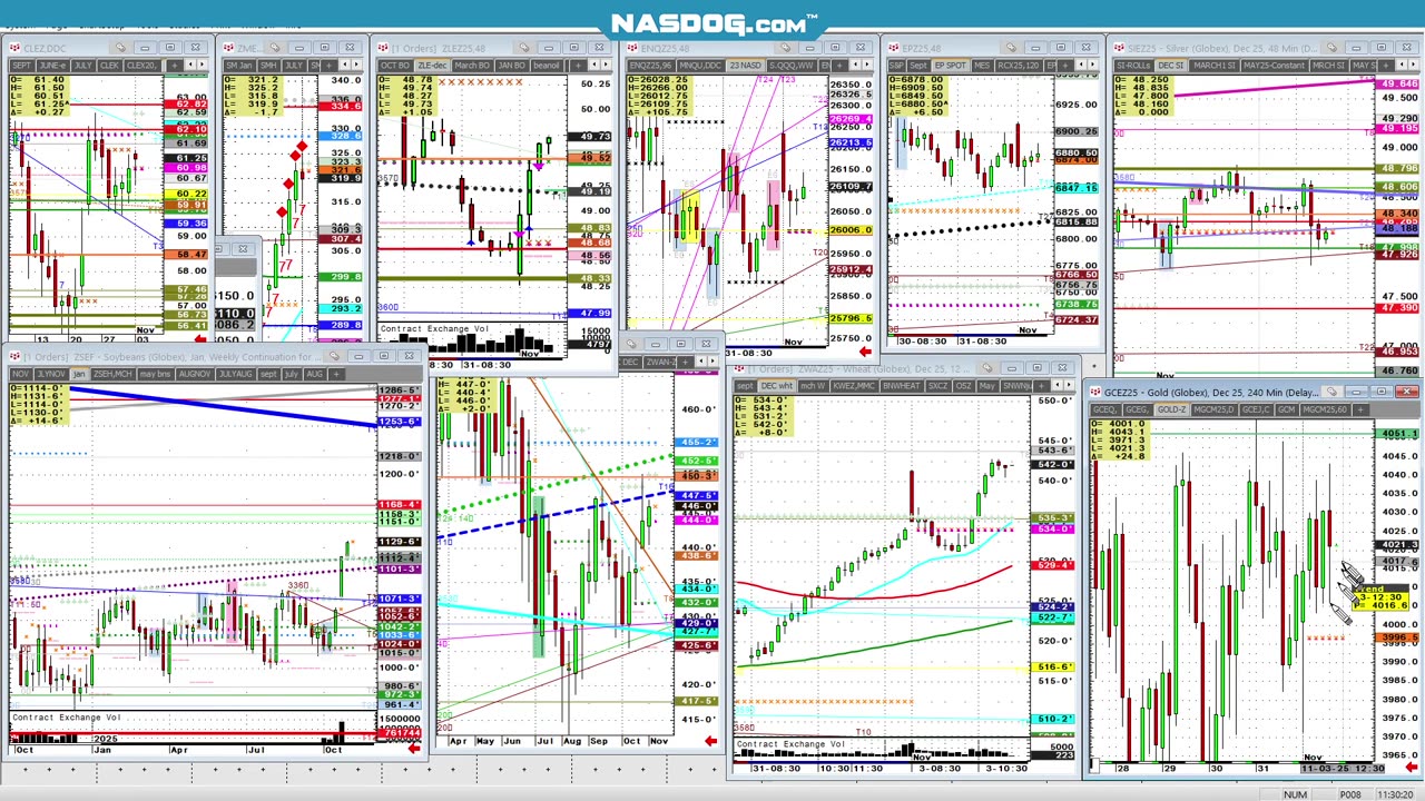Nov3 1130am- Futures- BO up 100, beans16c new highs. silver gold looks.