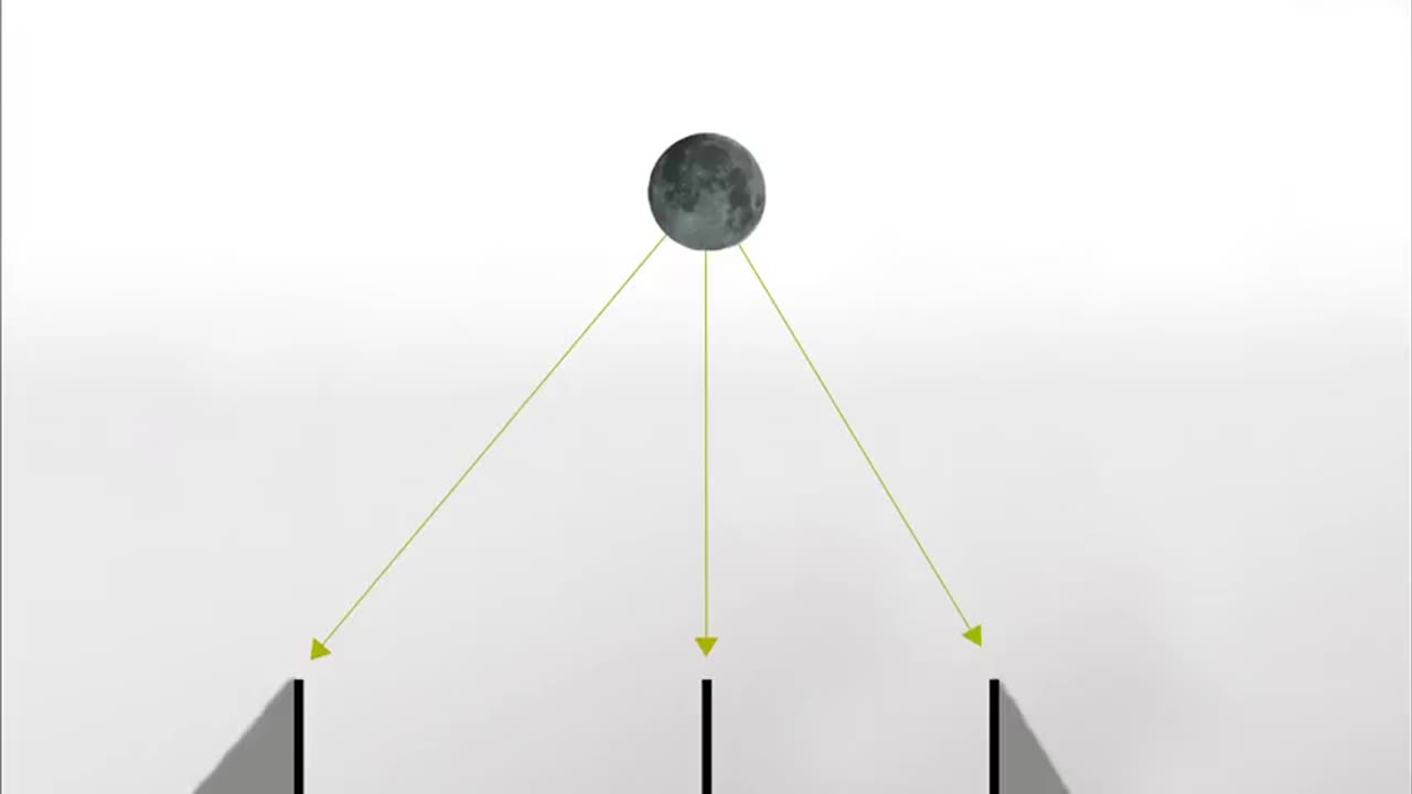Moonlight Disproves Eratosthenes' Shadow Experiment