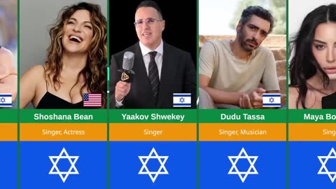 Top 300+ Famous Jewish musicians You Need to Know