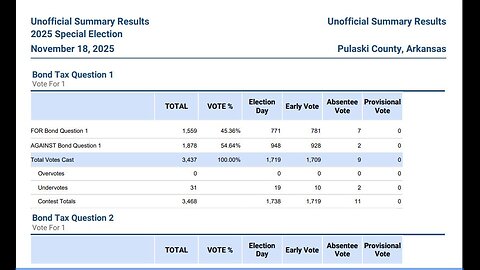 Arkansas special election results. Millions of dollars decided by a few. Broadcast 11/19/25 9:05am