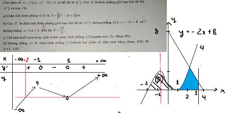 Toán 12: Cho hàm số y=f(x)=x^3-3x+2 có đồ thị (C). Gọi D là hình phẳng giới hạn bởi đồ thị (C) và