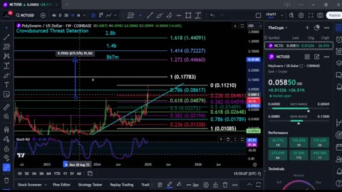 NCT is the top in!?? Bullrun top & Analysis! Jan 10th