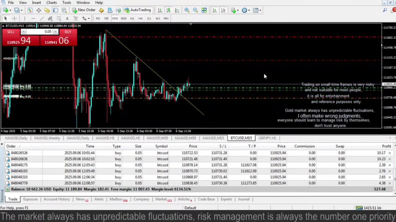 Profiting with Gold – XAUUSD Strategy Explained
